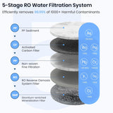 Leysern | No-Installation Countertop RO Water Purifier with UV-C